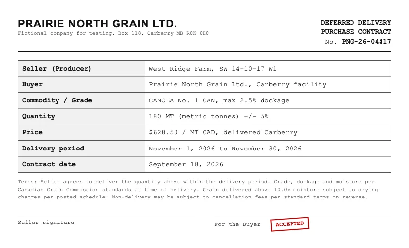 A sample deferred delivery purchase contract from Prairie North Grain Ltd.: contract PNG-26-04417, canola No. 1 CAN, 180 tonnes at $628.50 a tonne, delivery November 1 to 30, 2026