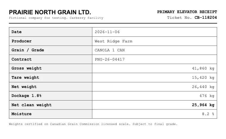 A sample scale ticket: CB-118204, canola 1 CAN, net 25,964 kilograms, 8.2% moisture, 1.8% dockage, contract PNG-26-04417